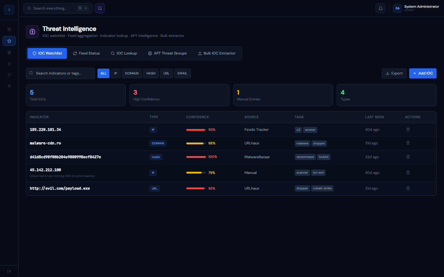 threat-intel screenshot